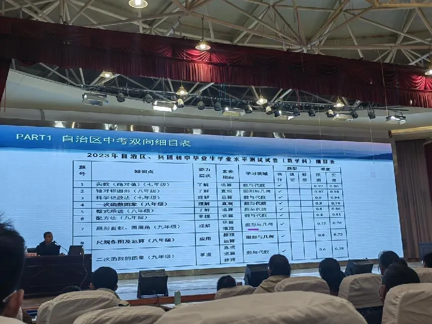 凝聚共识赴中考 砥砺前行谱新篇 | 记新疆初中课堂改革联盟中考研讨活动于库尔勒市实验中学顺利举行 第18张