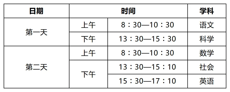 杭州娃一模到中考狂涨100分?模考时间公布,中等生逆袭机会来了! 第7张