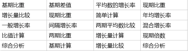 考公日记 | 模考63.5,不内耗,复盘即进步 第7张