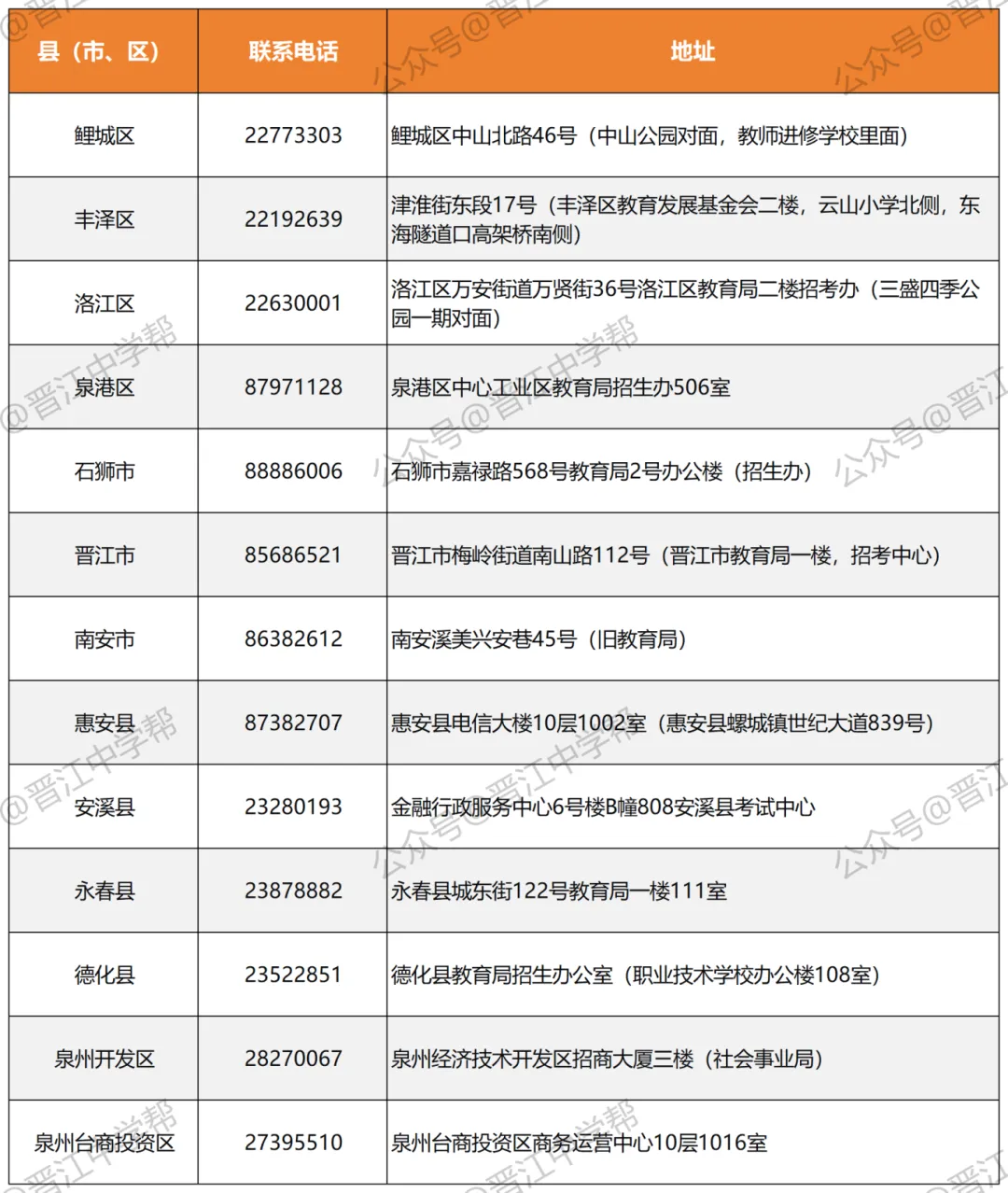 泉州中考明天开始报名!这些细节请注意!附报名入口>> 第8张
