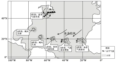 山东省济南市2026届高三第一次模拟考试地理试题 第10张