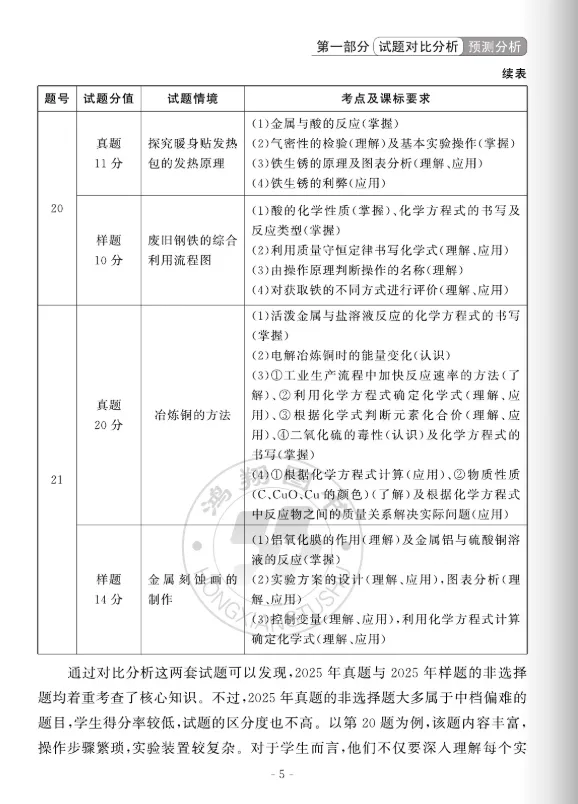 中考蓝皮书(2026)山东省统考命题分析与指南(九年级7科+八年级地生) 第32张