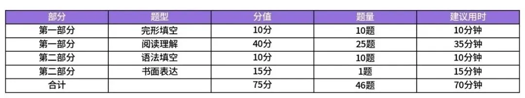 2026深圳初三34校联考英语试卷分析:晴宁老师纯干货版 第1张