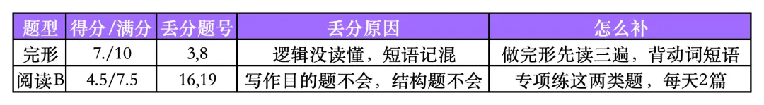 2026深圳初三34校联考英语试卷分析:晴宁老师纯干货版 第3张