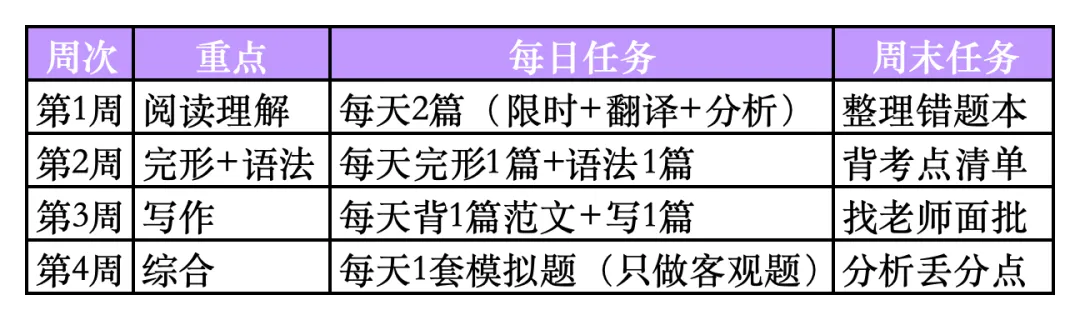 2026深圳初三34校联考英语试卷分析:晴宁老师纯干货版 第4张