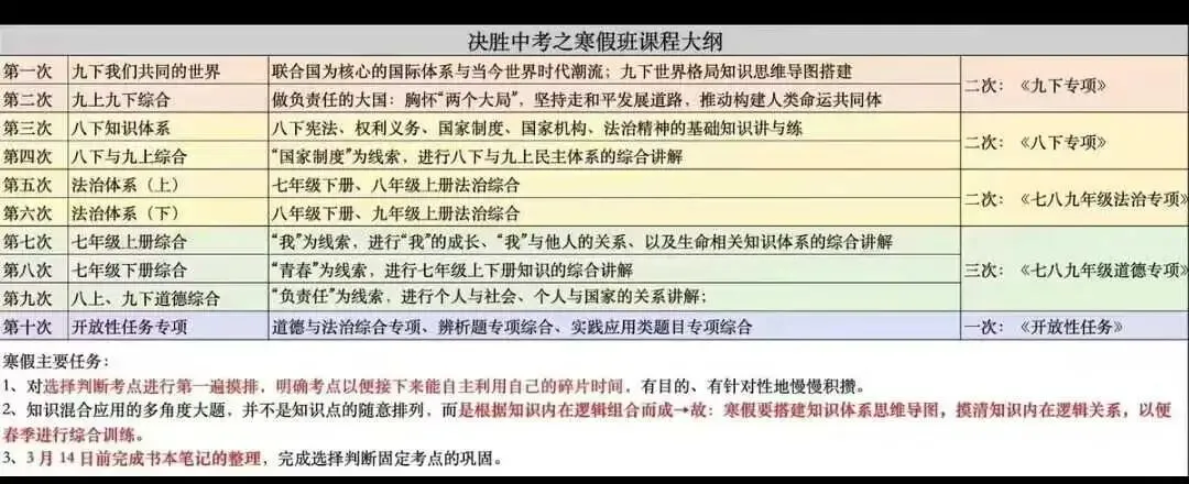 2026大道中考道法寒假 已完结 第1张