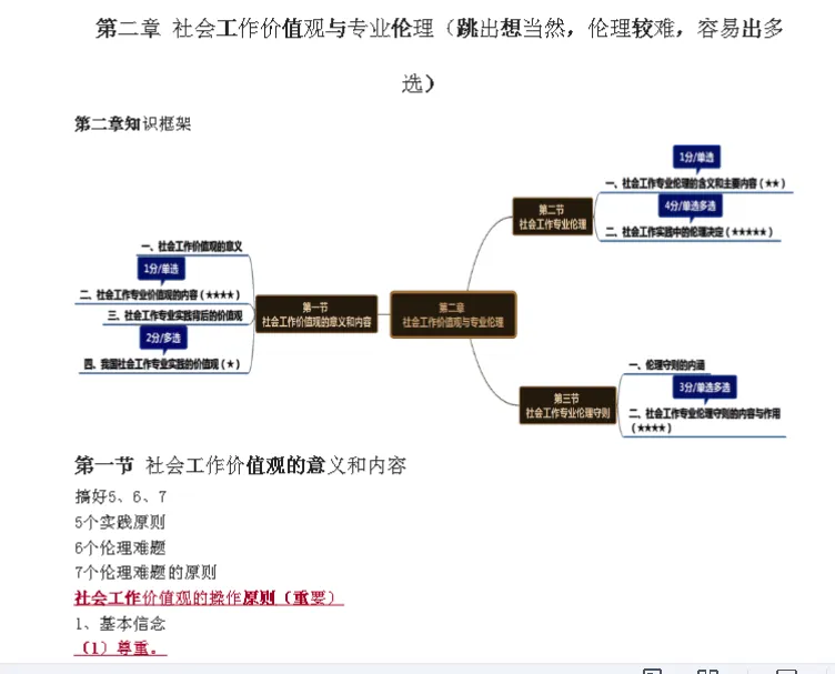 2025初级社工备考必看!新手指南、真题、教材精讲等资料大集合!2025初级社工考生速来!新手指南、高频考点等资料助你高效备考! 第3张