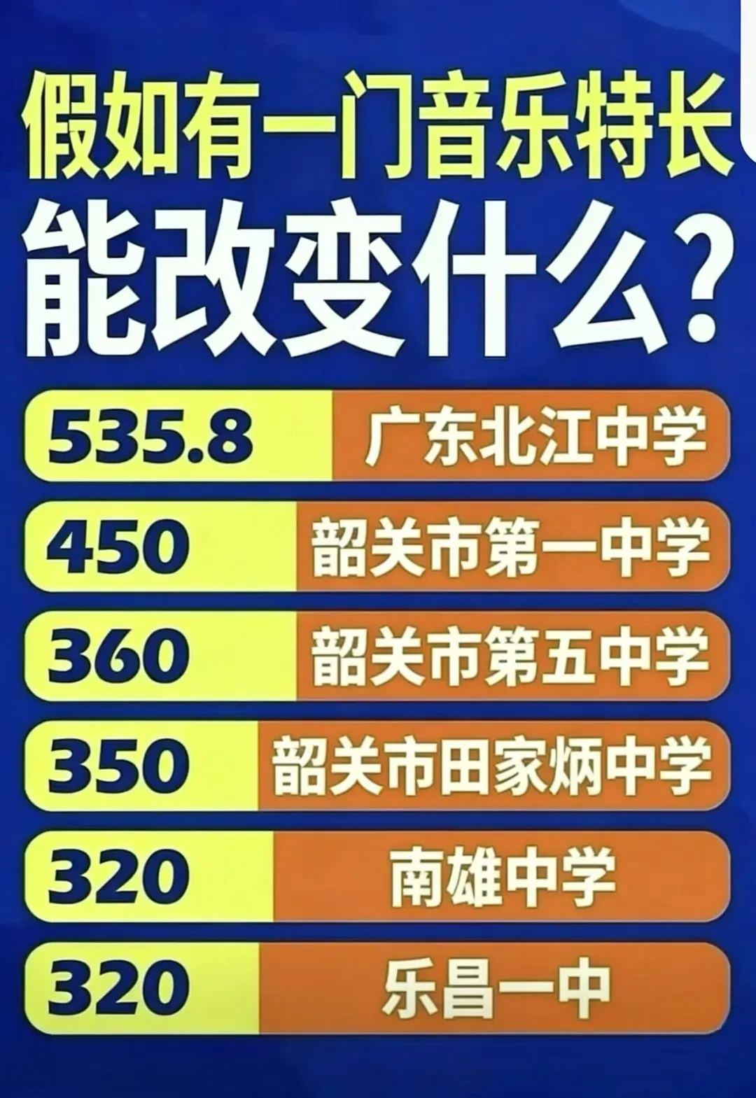 中考资讯丨《2026年》韶关音乐特长生,低分考高中!初三学生,看过来! 第8张