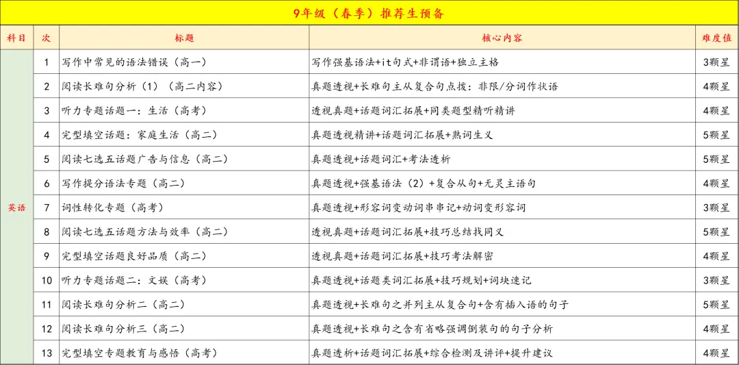 9年级春季班即将开课,中考+自招全线冲刺,四科齐发,全力冲刺.乾坤未定,你我皆是黑马! 第10张