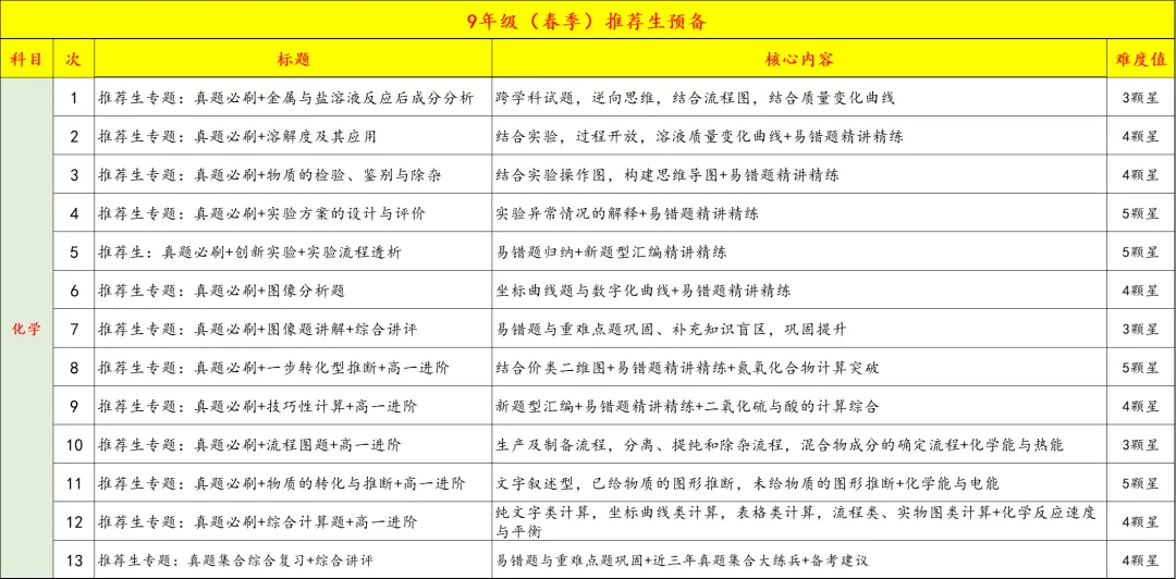 9年级春季班即将开课,中考+自招全线冲刺,四科齐发,全力冲刺.乾坤未定,你我皆是黑马! 第11张