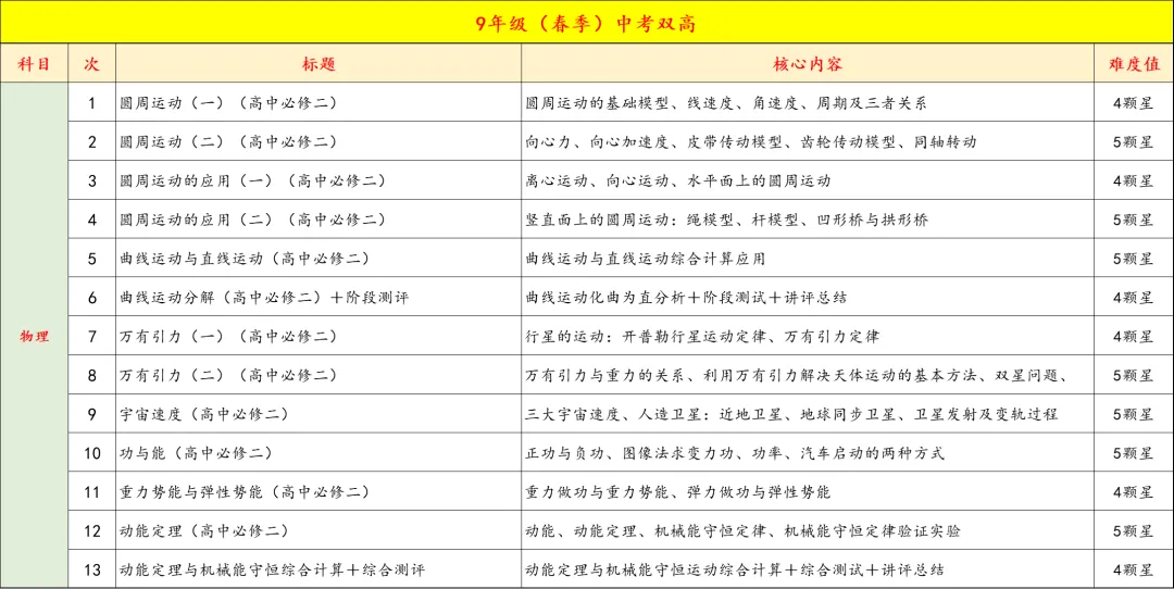 9年级春季班即将开课,中考+自招全线冲刺,四科齐发,全力冲刺.乾坤未定,你我皆是黑马! 第13张