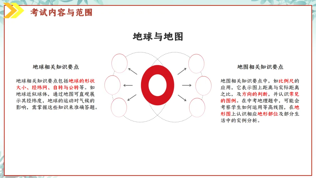 SK230 初中地理 中考讲座资源《新课标视域下中考地理命题解读与备考策略 ----初中地理复习备考》讲座课件PPT+ 文字稿Word 第6张