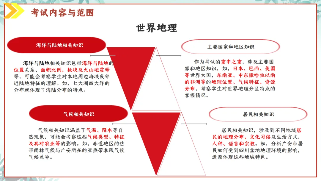 SK230 初中地理 中考讲座资源《新课标视域下中考地理命题解读与备考策略 ----初中地理复习备考》讲座课件PPT+ 文字稿Word 第7张