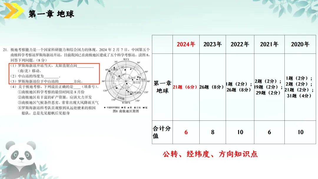 SK230 初中地理 中考讲座资源《新课标视域下中考地理命题解读与备考策略 ----初中地理复习备考》讲座课件PPT+ 文字稿Word 第17张