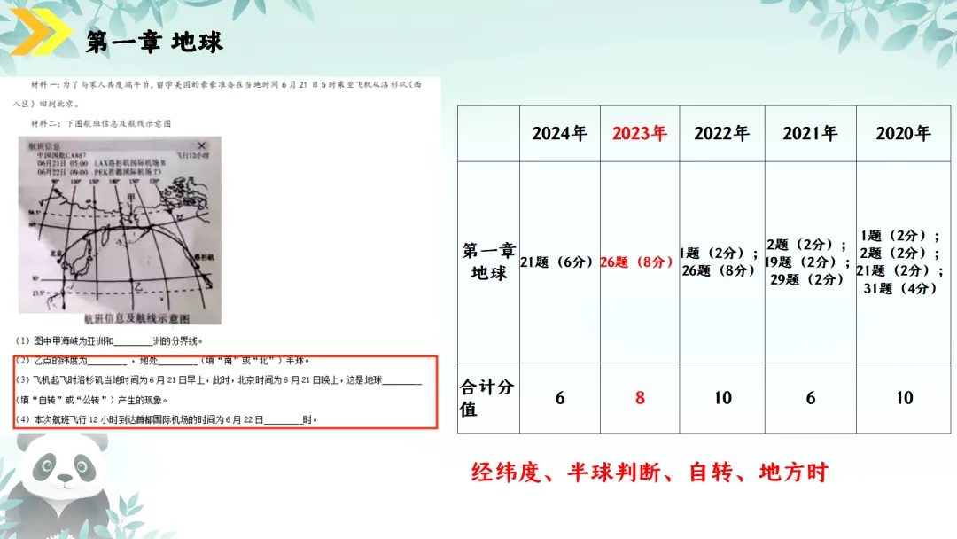 SK230 初中地理 中考讲座资源《新课标视域下中考地理命题解读与备考策略 ----初中地理复习备考》讲座课件PPT+ 文字稿Word 第18张
