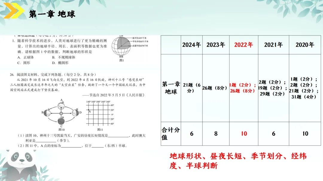 SK230 初中地理 中考讲座资源《新课标视域下中考地理命题解读与备考策略 ----初中地理复习备考》讲座课件PPT+ 文字稿Word 第19张