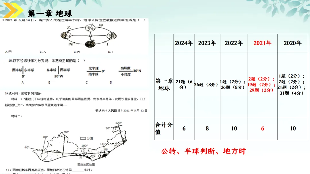 SK230 初中地理 中考讲座资源《新课标视域下中考地理命题解读与备考策略 ----初中地理复习备考》讲座课件PPT+ 文字稿Word 第20张