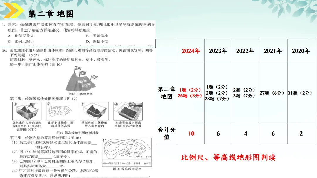 SK230 初中地理 中考讲座资源《新课标视域下中考地理命题解读与备考策略 ----初中地理复习备考》讲座课件PPT+ 文字稿Word 第22张