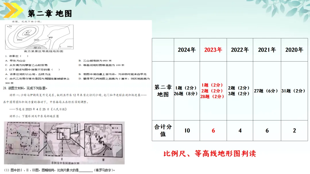 SK230 初中地理 中考讲座资源《新课标视域下中考地理命题解读与备考策略 ----初中地理复习备考》讲座课件PPT+ 文字稿Word 第23张