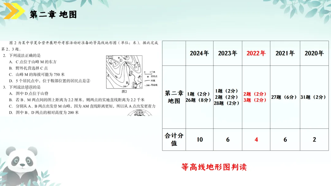 SK230 初中地理 中考讲座资源《新课标视域下中考地理命题解读与备考策略 ----初中地理复习备考》讲座课件PPT+ 文字稿Word 第24张