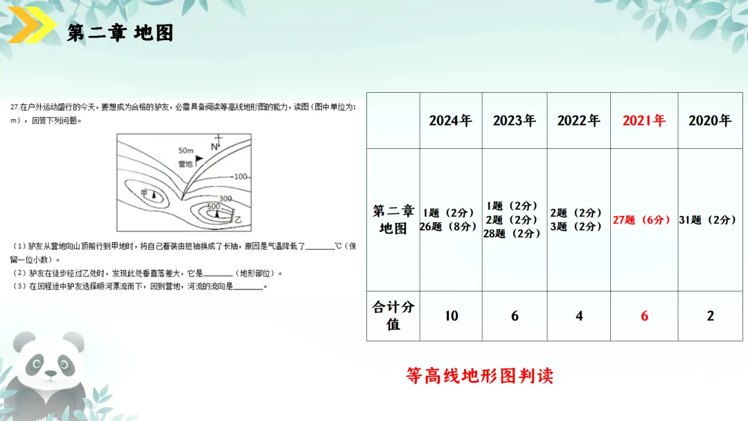 SK230 初中地理 中考讲座资源《新课标视域下中考地理命题解读与备考策略 ----初中地理复习备考》讲座课件PPT+ 文字稿Word 第25张