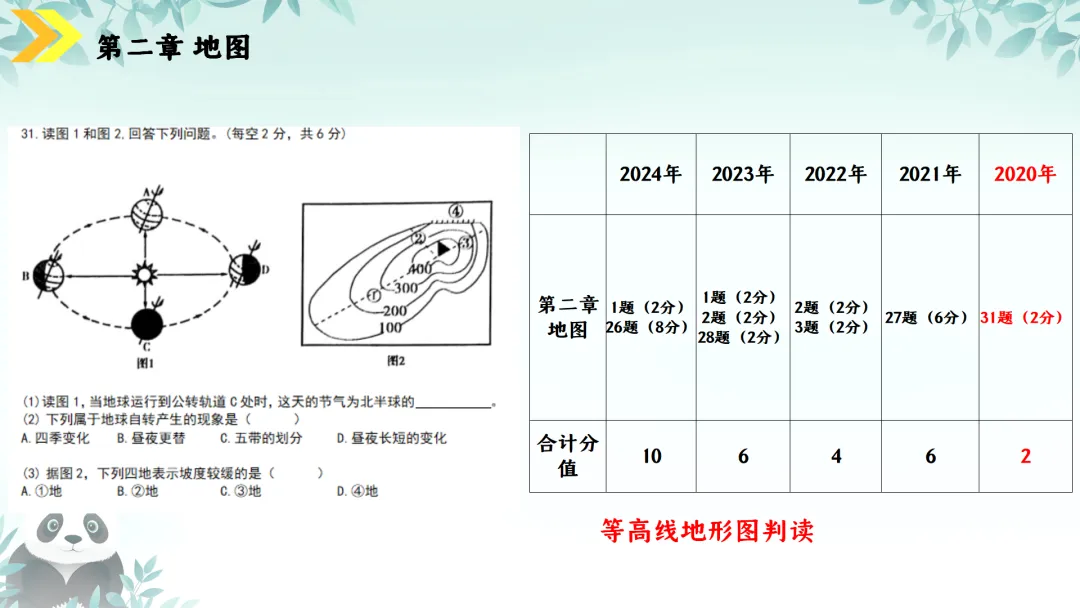 SK230 初中地理 中考讲座资源《新课标视域下中考地理命题解读与备考策略 ----初中地理复习备考》讲座课件PPT+ 文字稿Word 第26张