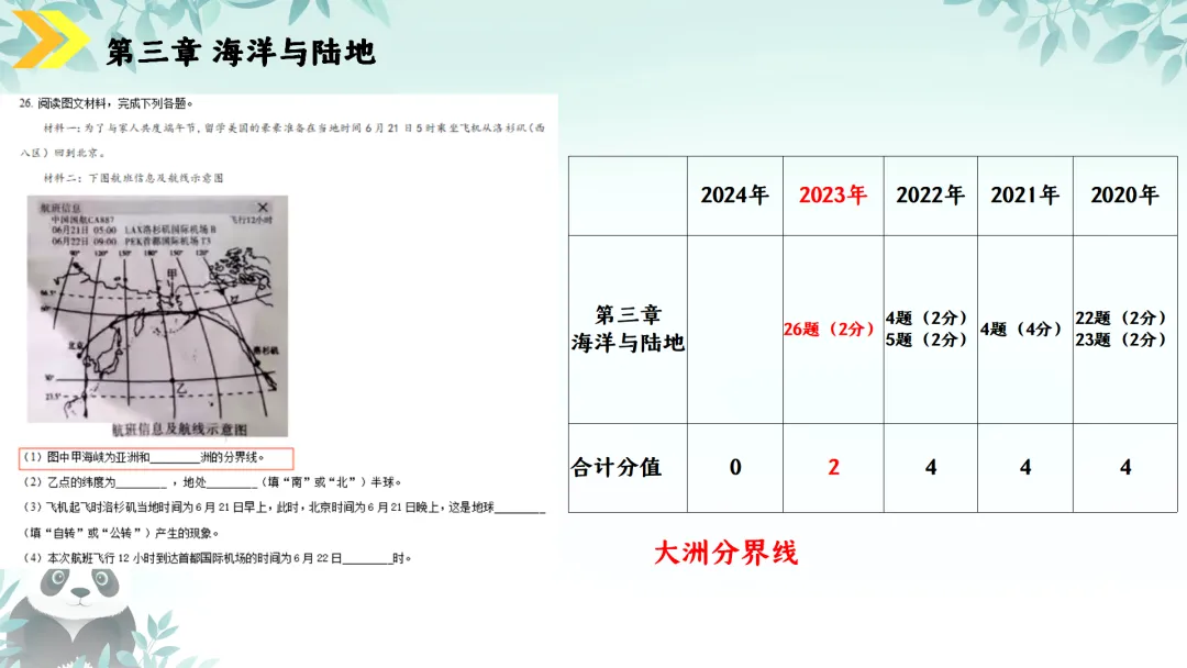 SK230 初中地理 中考讲座资源《新课标视域下中考地理命题解读与备考策略 ----初中地理复习备考》讲座课件PPT+ 文字稿Word 第28张