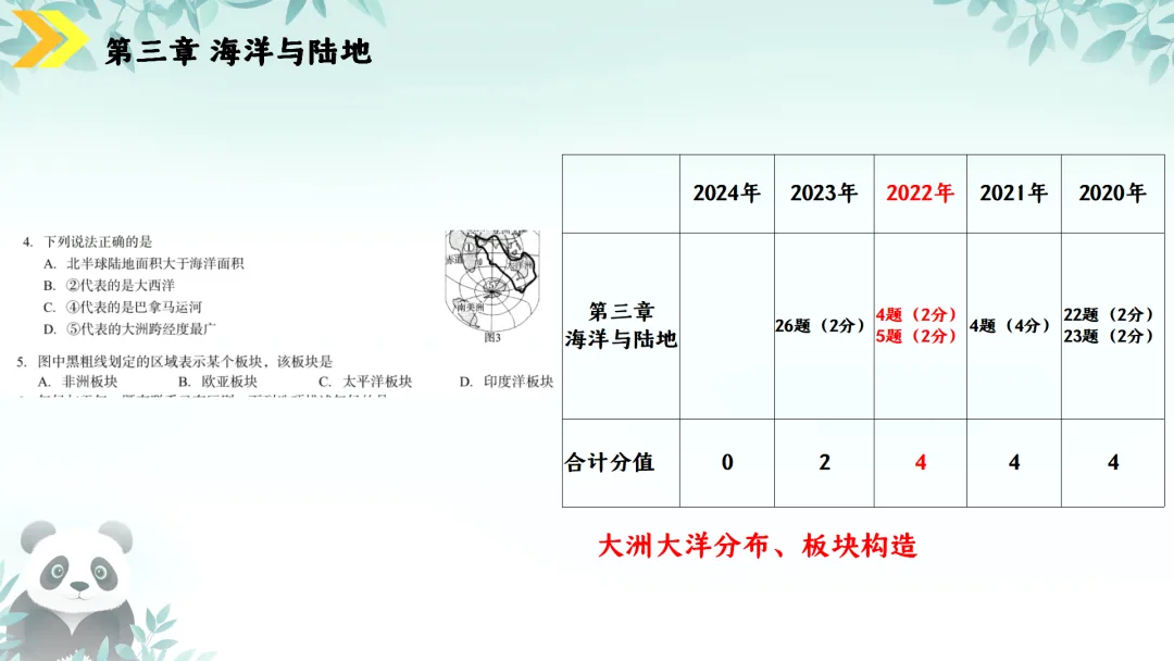 SK230 初中地理 中考讲座资源《新课标视域下中考地理命题解读与备考策略 ----初中地理复习备考》讲座课件PPT+ 文字稿Word 第29张