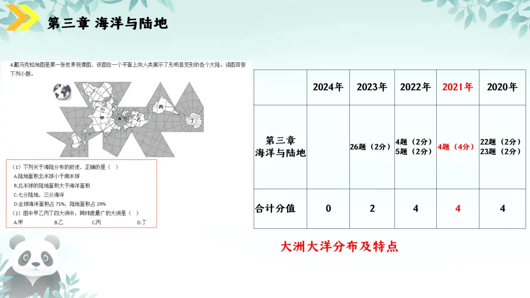 SK230 初中地理 中考讲座资源《新课标视域下中考地理命题解读与备考策略 ----初中地理复习备考》讲座课件PPT+ 文字稿Word 第30张