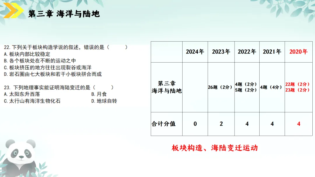 SK230 初中地理 中考讲座资源《新课标视域下中考地理命题解读与备考策略 ----初中地理复习备考》讲座课件PPT+ 文字稿Word 第31张