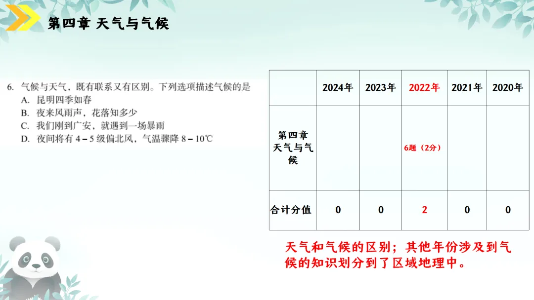 SK230 初中地理 中考讲座资源《新课标视域下中考地理命题解读与备考策略 ----初中地理复习备考》讲座课件PPT+ 文字稿Word 第32张