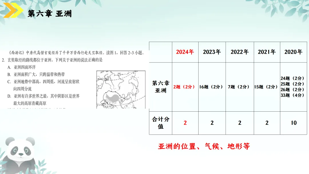 SK230 初中地理 中考讲座资源《新课标视域下中考地理命题解读与备考策略 ----初中地理复习备考》讲座课件PPT+ 文字稿Word 第34张