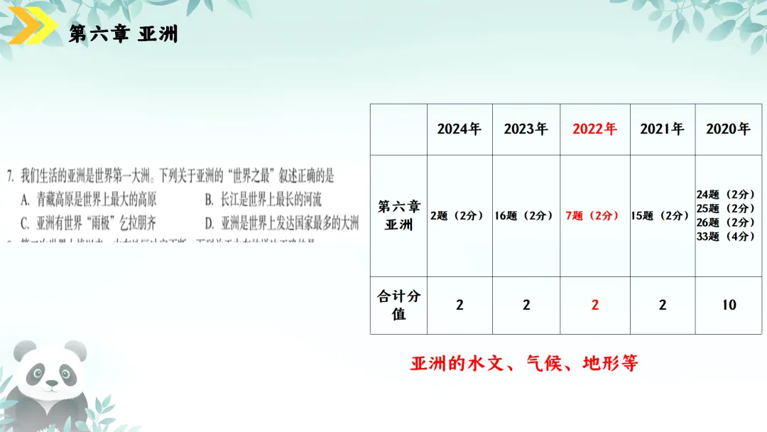 SK230 初中地理 中考讲座资源《新课标视域下中考地理命题解读与备考策略 ----初中地理复习备考》讲座课件PPT+ 文字稿Word 第36张
