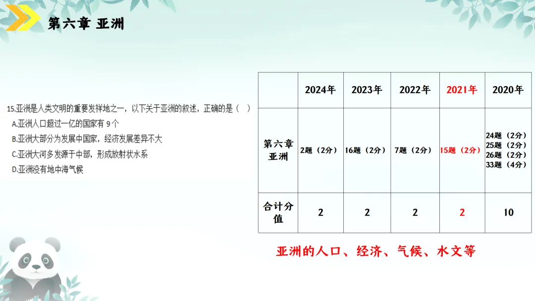 SK230 初中地理 中考讲座资源《新课标视域下中考地理命题解读与备考策略 ----初中地理复习备考》讲座课件PPT+ 文字稿Word 第37张