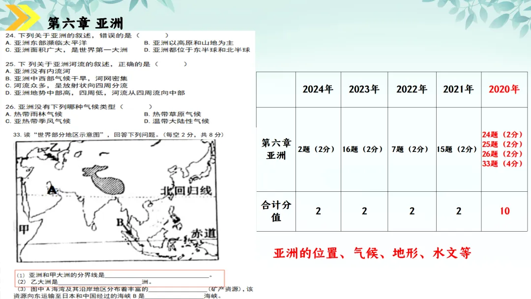 SK230 初中地理 中考讲座资源《新课标视域下中考地理命题解读与备考策略 ----初中地理复习备考》讲座课件PPT+ 文字稿Word 第38张