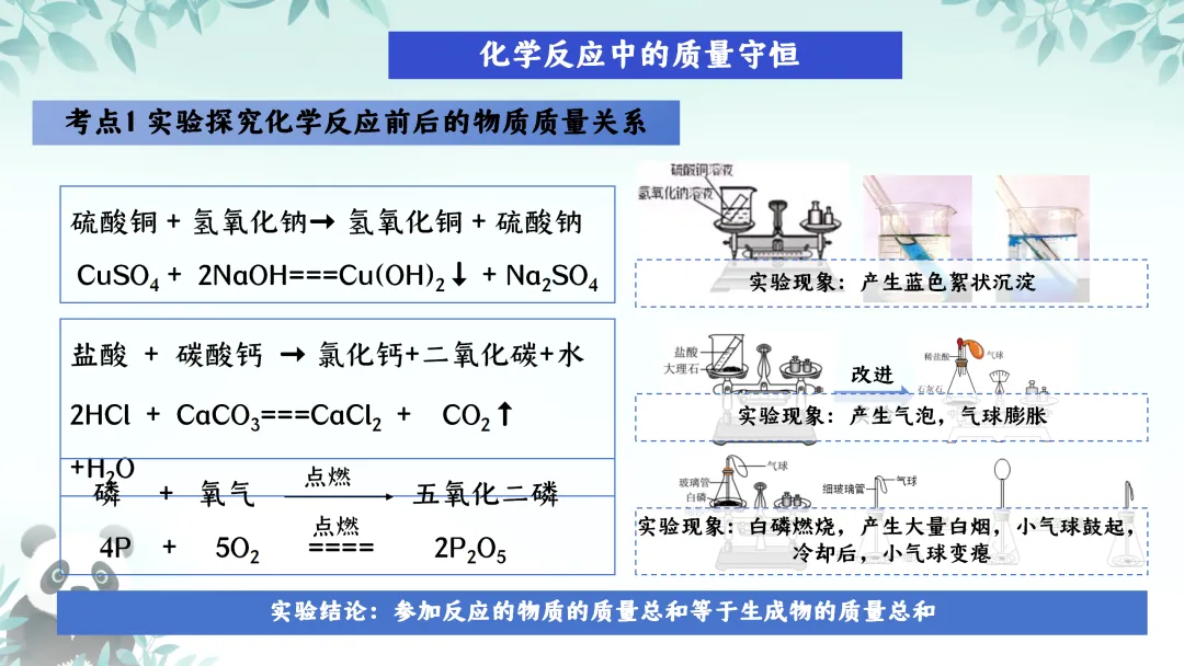 F630 一轮复习 备战中考2026 优质课资源包 初中化学《专题复习---第五章 定量研究化学反应》课件PPT+教学设计Word 第5张