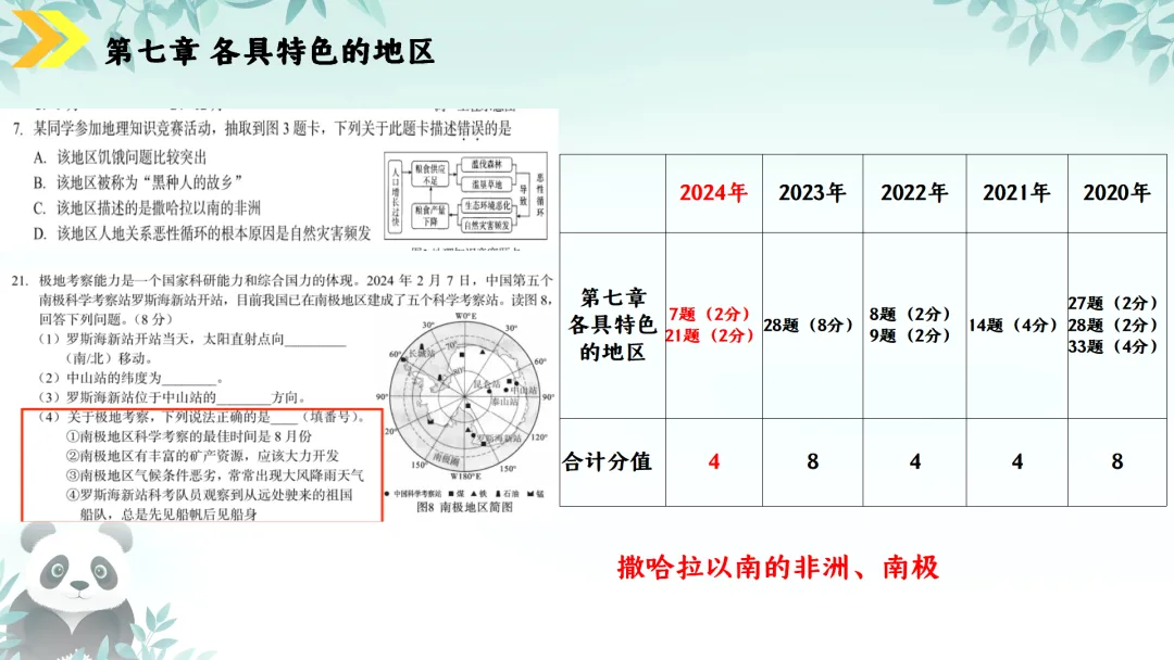 SK230 初中地理 中考讲座资源《新课标视域下中考地理命题解读与备考策略 ----初中地理复习备考》讲座课件PPT+ 文字稿Word 第39张