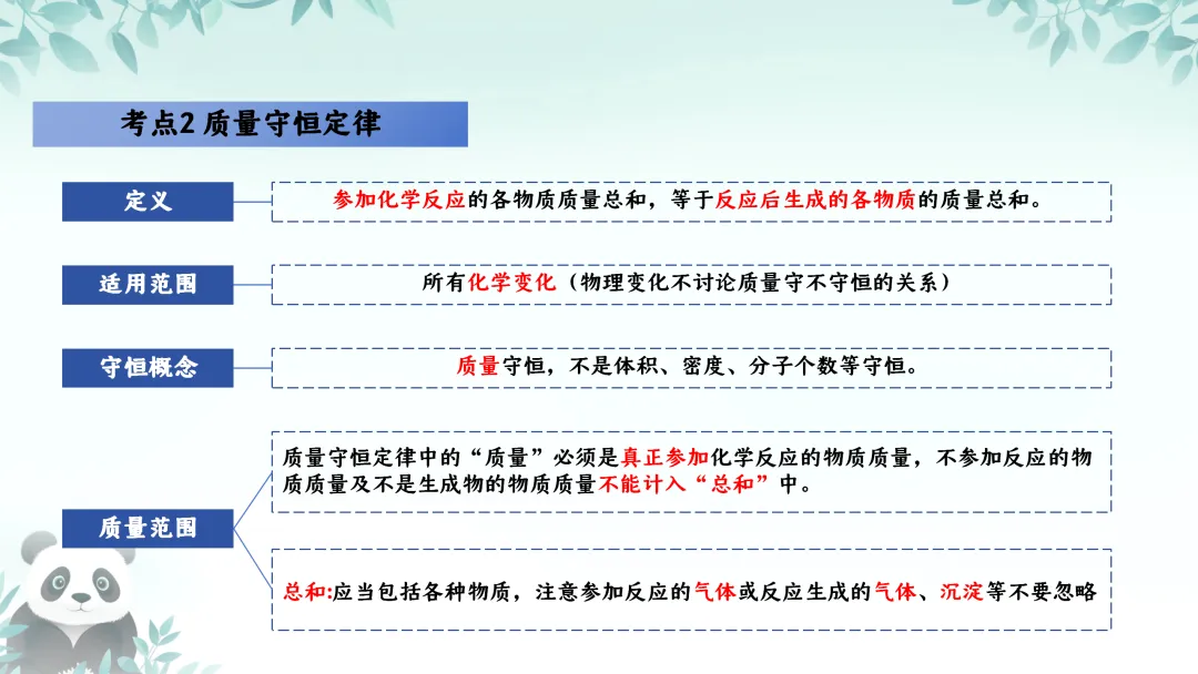 F630 一轮复习 备战中考2026 优质课资源包 初中化学《专题复习---第五章 定量研究化学反应》课件PPT+教学设计Word 第6张
