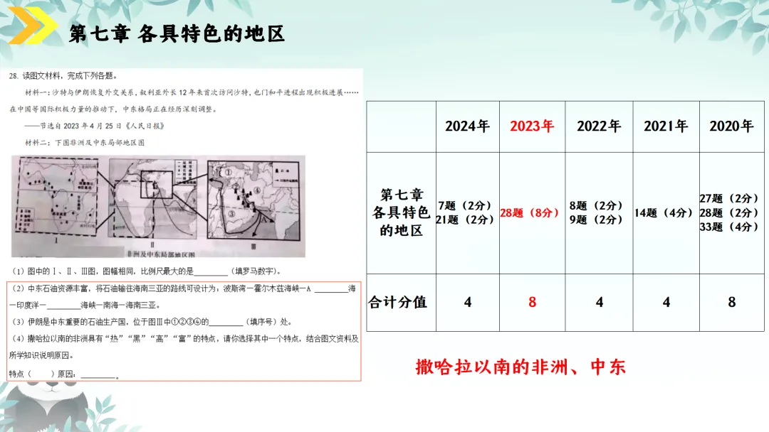 SK230 初中地理 中考讲座资源《新课标视域下中考地理命题解读与备考策略 ----初中地理复习备考》讲座课件PPT+ 文字稿Word 第40张