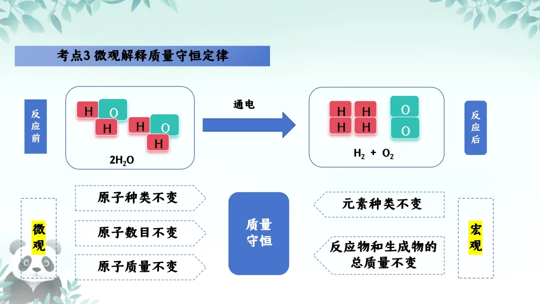 F630 一轮复习 备战中考2026 优质课资源包 初中化学《专题复习---第五章 定量研究化学反应》课件PPT+教学设计Word 第7张