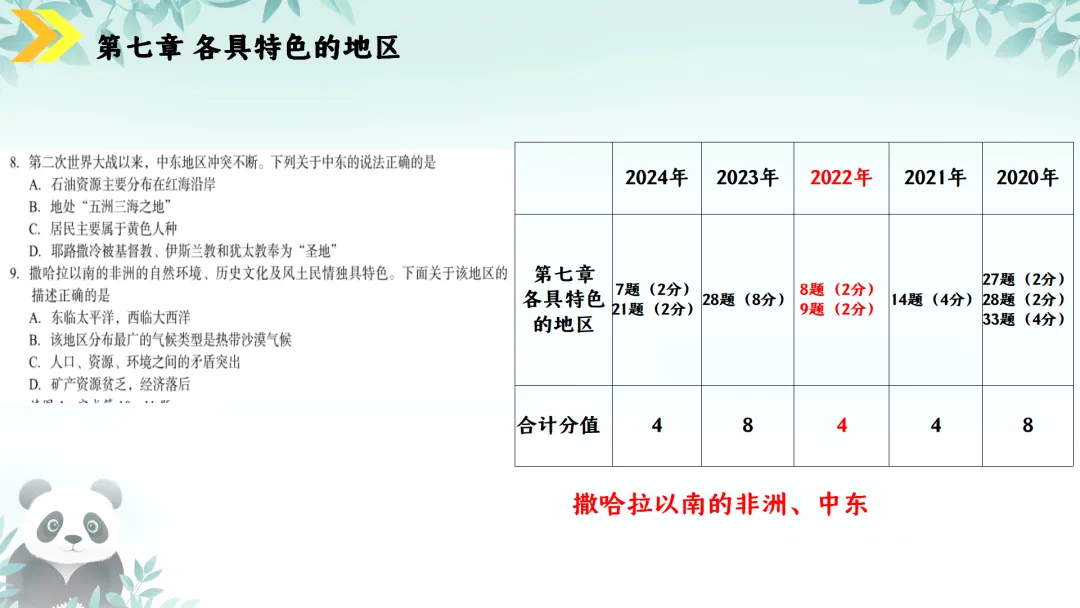 SK230 初中地理 中考讲座资源《新课标视域下中考地理命题解读与备考策略 ----初中地理复习备考》讲座课件PPT+ 文字稿Word 第41张