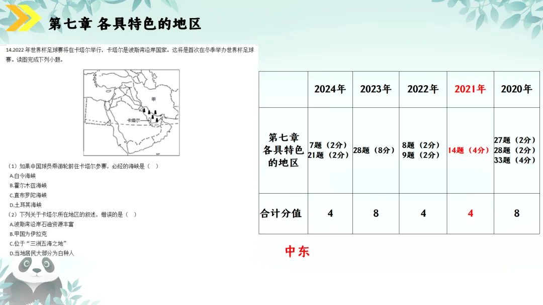 SK230 初中地理 中考讲座资源《新课标视域下中考地理命题解读与备考策略 ----初中地理复习备考》讲座课件PPT+ 文字稿Word 第42张