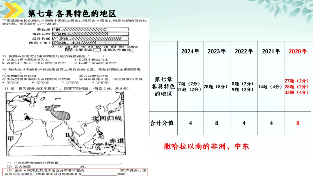 SK230 初中地理 中考讲座资源《新课标视域下中考地理命题解读与备考策略 ----初中地理复习备考》讲座课件PPT+ 文字稿Word 第43张