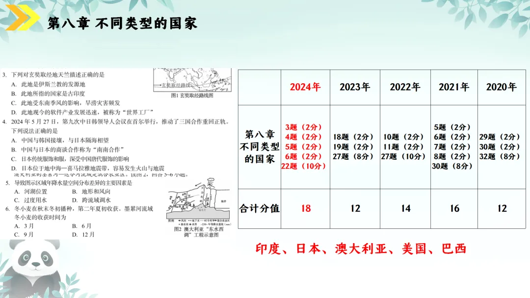 SK230 初中地理 中考讲座资源《新课标视域下中考地理命题解读与备考策略 ----初中地理复习备考》讲座课件PPT+ 文字稿Word 第44张