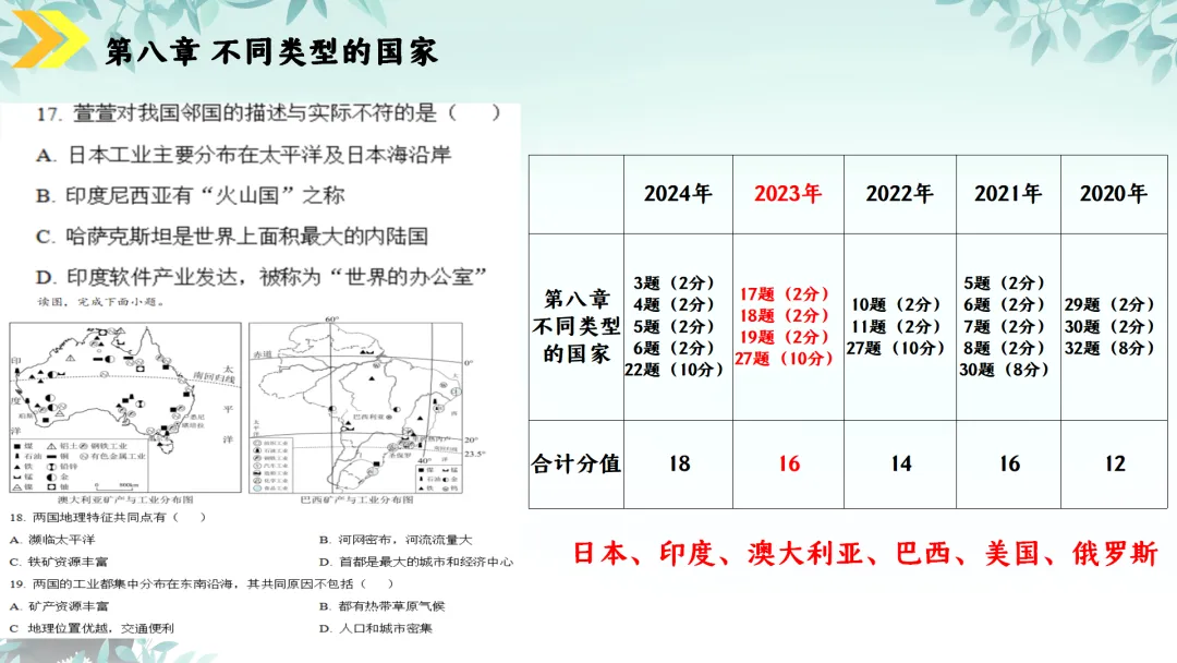 SK230 初中地理 中考讲座资源《新课标视域下中考地理命题解读与备考策略 ----初中地理复习备考》讲座课件PPT+ 文字稿Word 第46张