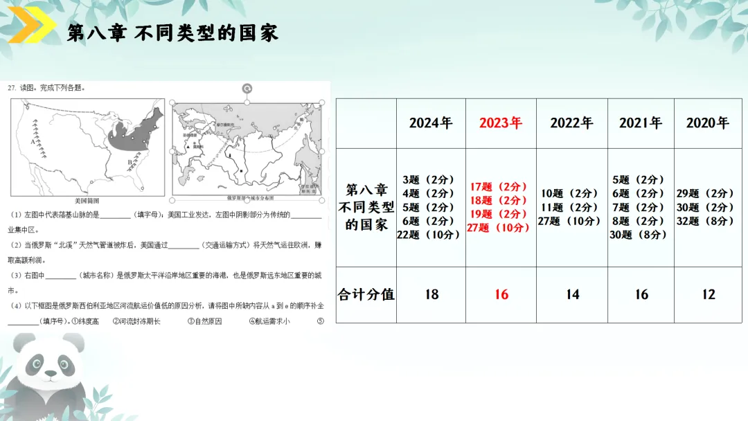 SK230 初中地理 中考讲座资源《新课标视域下中考地理命题解读与备考策略 ----初中地理复习备考》讲座课件PPT+ 文字稿Word 第47张