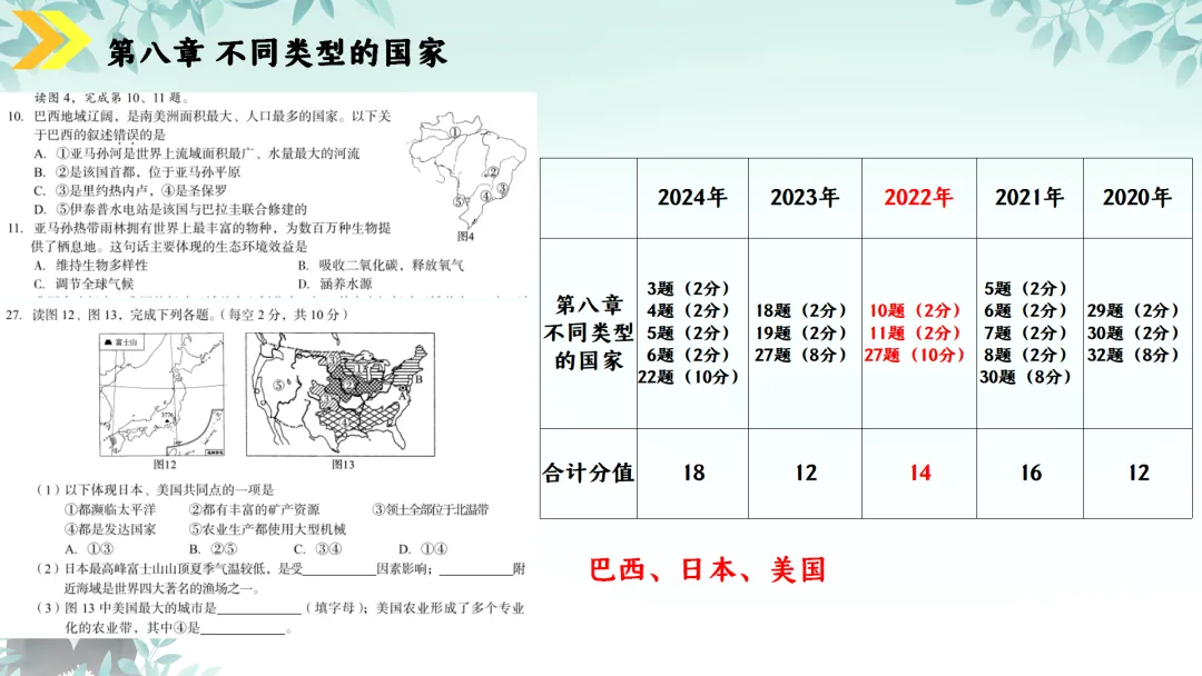 SK230 初中地理 中考讲座资源《新课标视域下中考地理命题解读与备考策略 ----初中地理复习备考》讲座课件PPT+ 文字稿Word 第48张