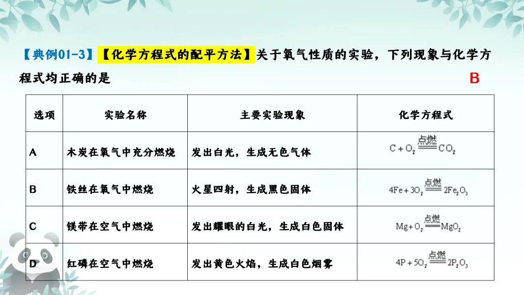 F630 一轮复习 备战中考2026 优质课资源包 初中化学《专题复习---第五章 定量研究化学反应》课件PPT+教学设计Word 第21张
