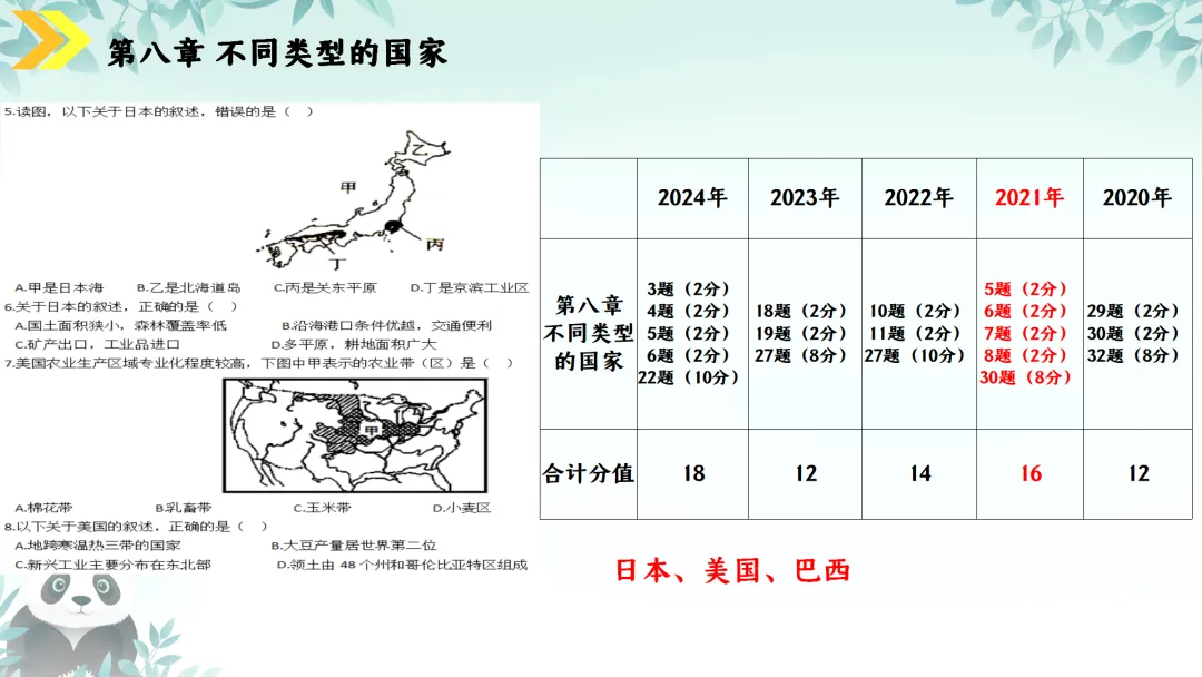 SK230 初中地理 中考讲座资源《新课标视域下中考地理命题解读与备考策略 ----初中地理复习备考》讲座课件PPT+ 文字稿Word 第49张