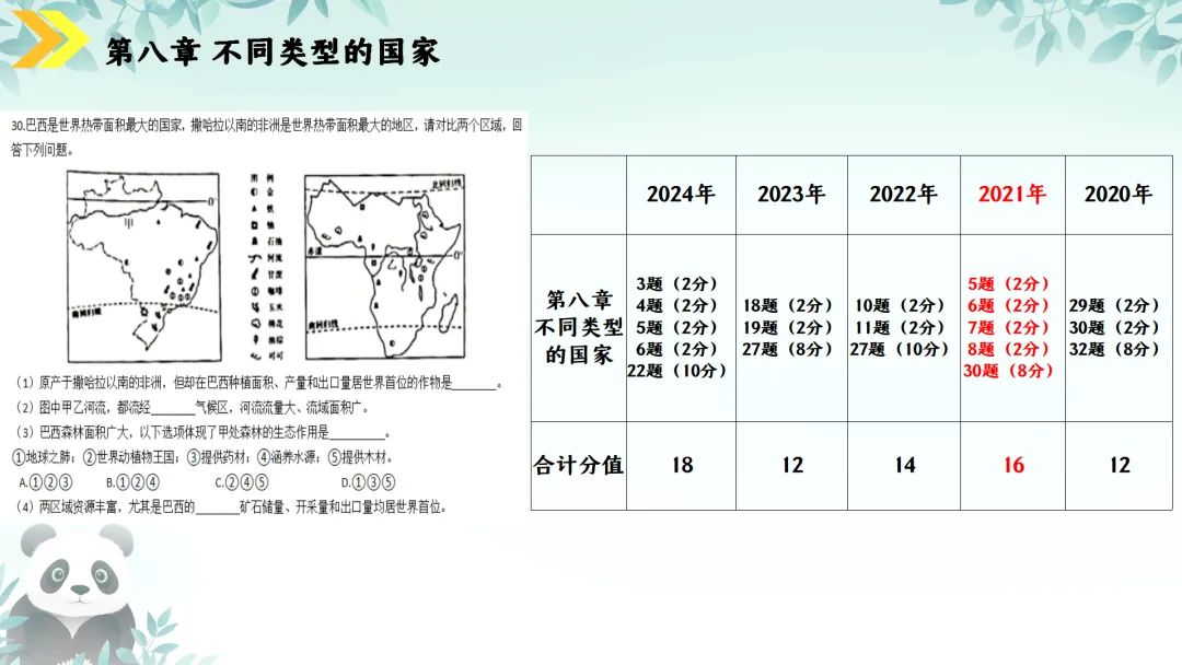 SK230 初中地理 中考讲座资源《新课标视域下中考地理命题解读与备考策略 ----初中地理复习备考》讲座课件PPT+ 文字稿Word 第50张